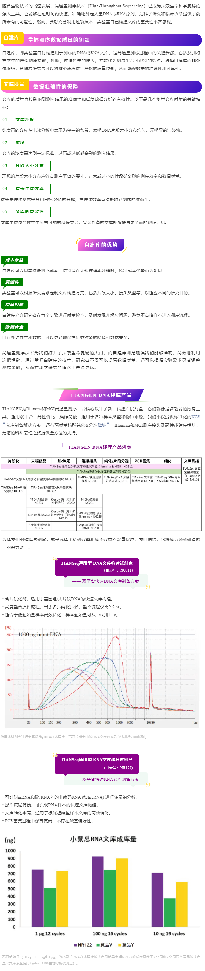 高通量测序自建库【执念】解密